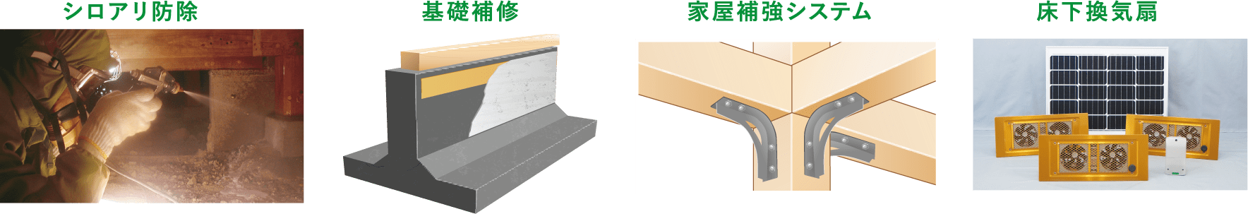 シロアリ駆除／基礎補修／家屋補強システム／床下換気扇