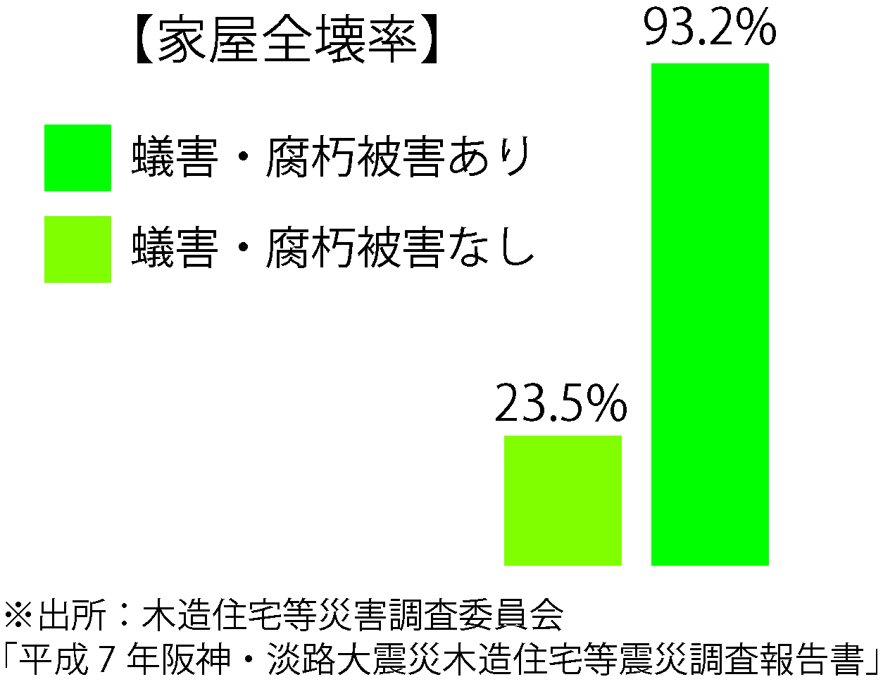 シロアリによる実際の被害例